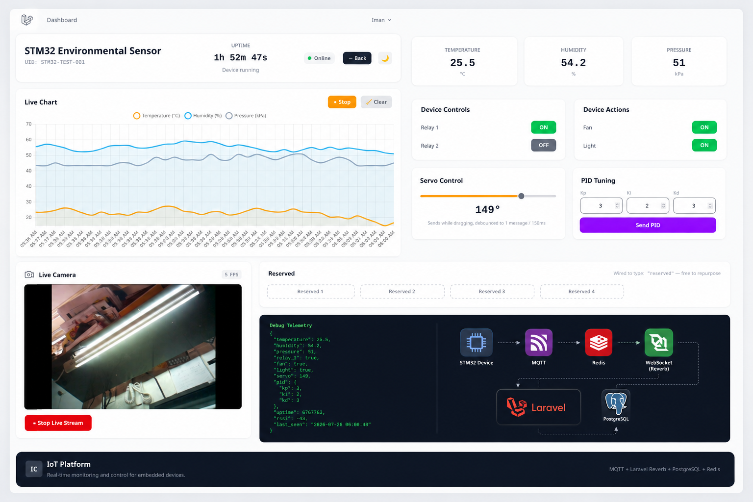 IoT Device Management Platform