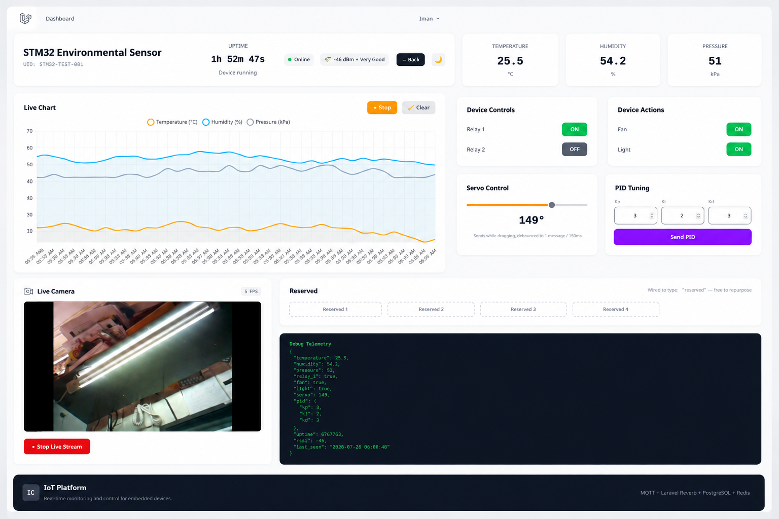 IoT Device Management Platform project screenshot